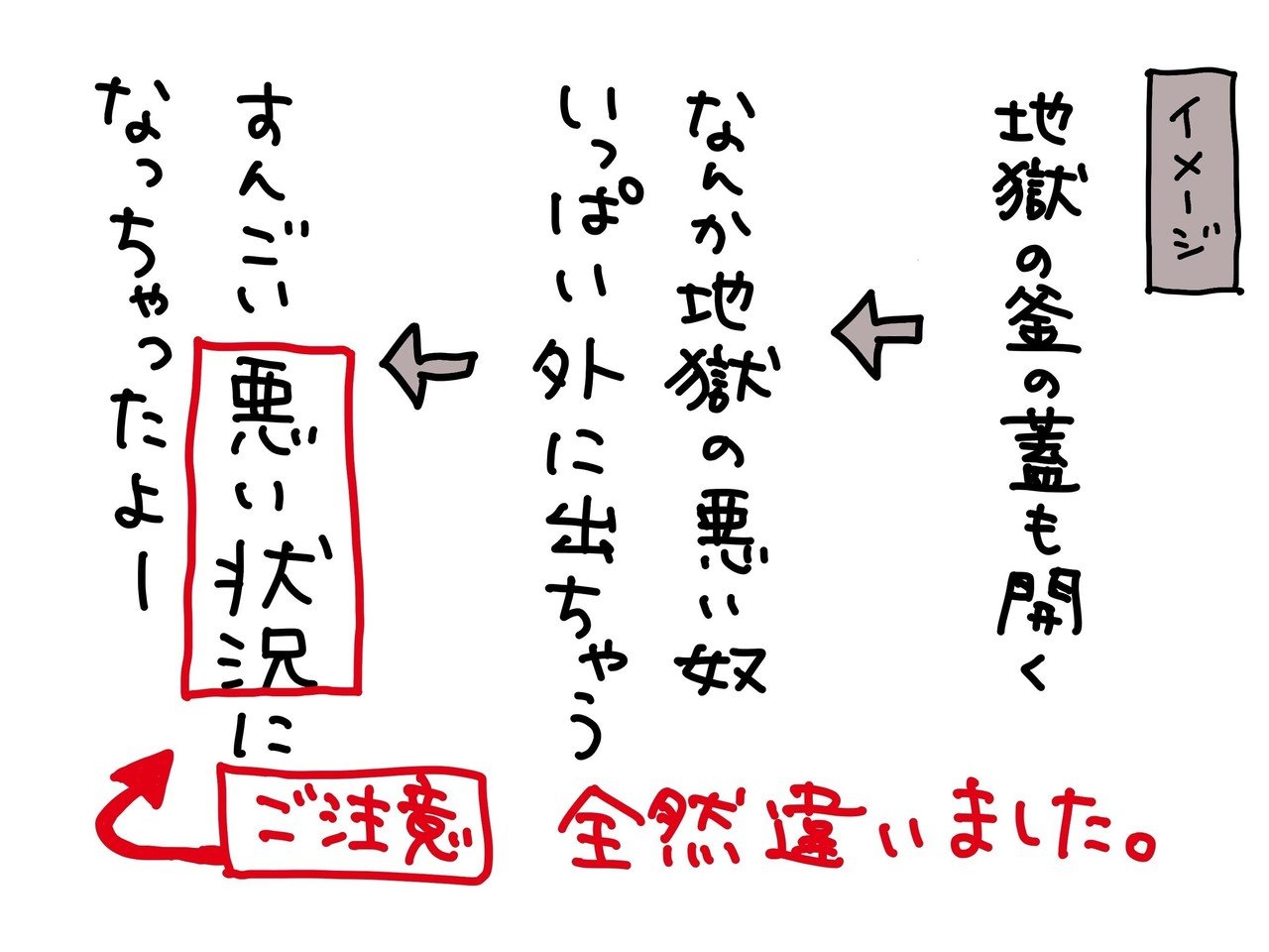 地獄の釜の蓋も開く って思ってたイメージと全然真逆 お盆とお正月に 正しい使い方をどうぞ どくへび Note 地獄の釜の蓋も開く って思ってたイメージと全然真逆 お盆とお正月に 正しい使い方をどうぞ どくへび Note