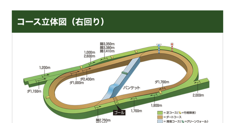(先週の傾向)福島芝1800メートル