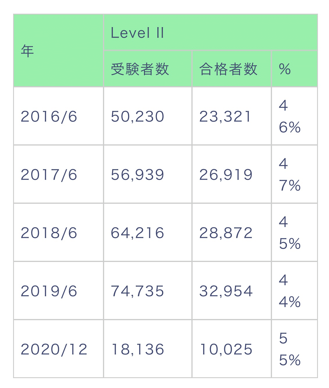 美品】2022年版 CFA ( 米国証券アナリスト ) - 本
