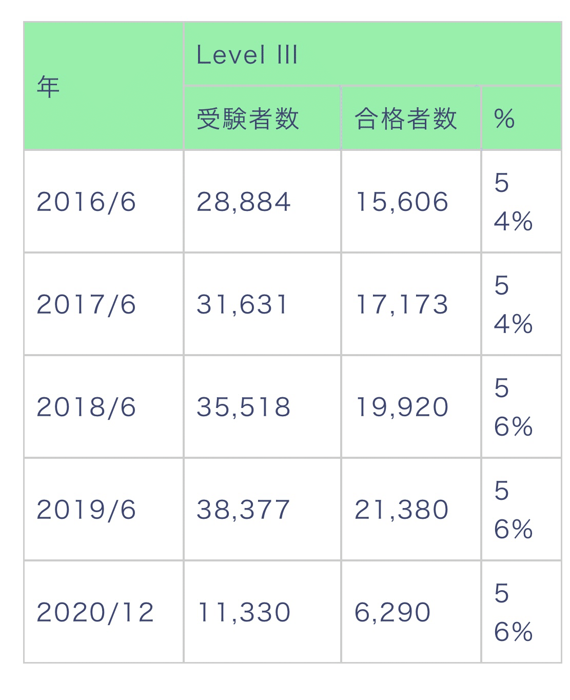 【美品】2022年版 CFA ( 米国証券アナリスト ) CFA(米国証券アナリスト)を目指すべきか？｜アセマネ業界研究