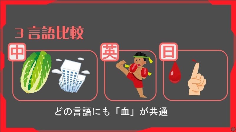 物語のある中国語 第1回 白菜价 ハクサイの値段 グローバルなスローバル 物語のある英語 Note