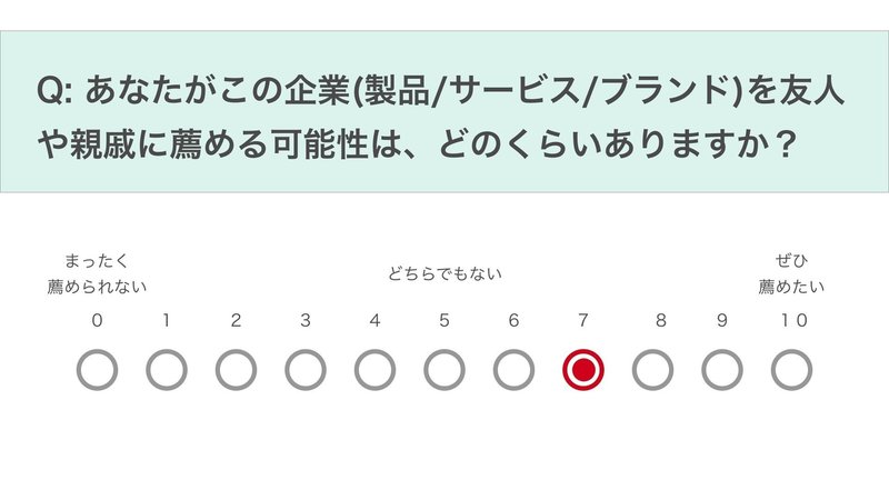 Npsアンケートってなに フクダカヨコ Note