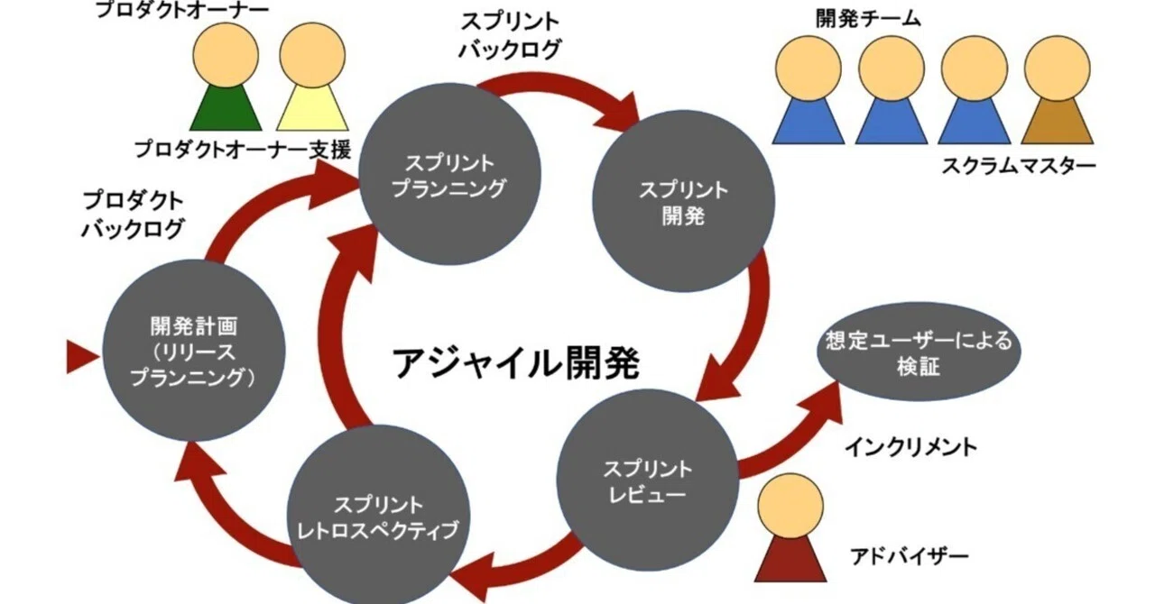 アジャイル開発実践ガイドブック｜ヘルスケアビジネスch