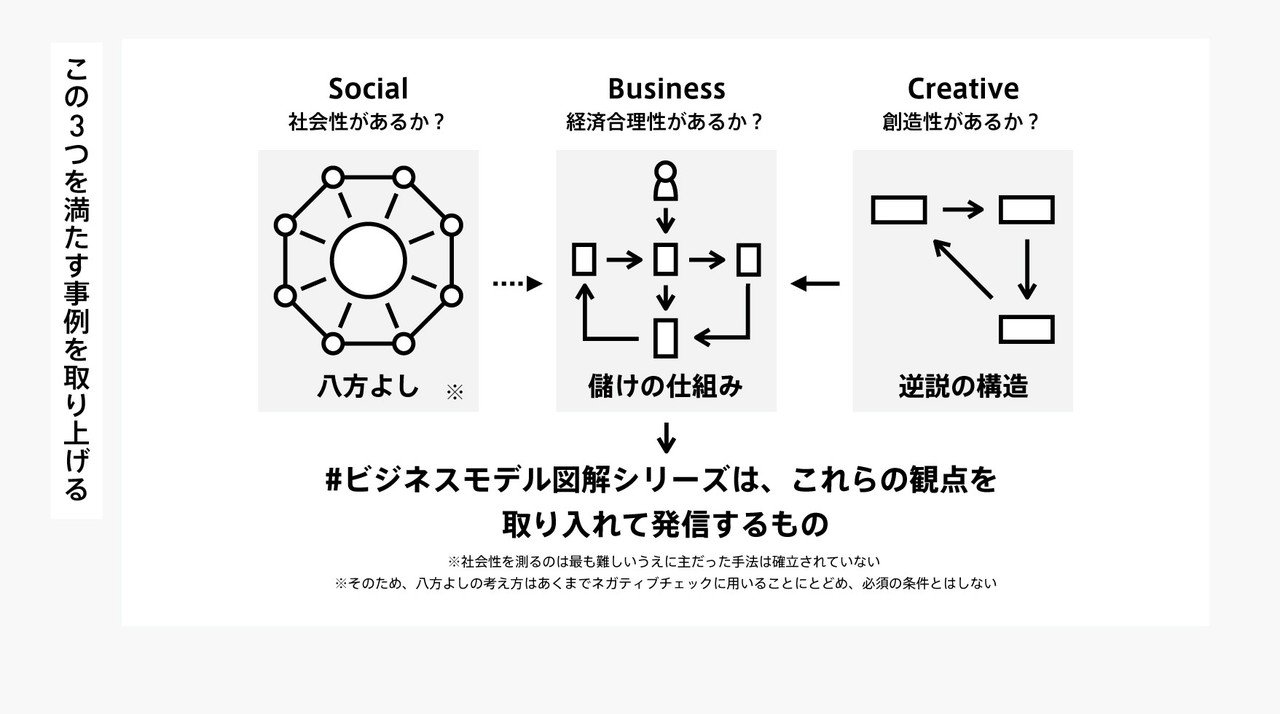 ビジネスモデル2.0図鑑 #全文公開チャレンジ｜チャーリー