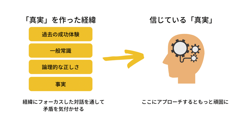 認識論的質問の図