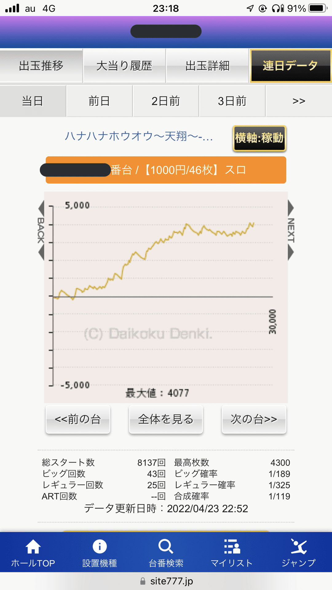 ハナハナ鳳凰天翔 推定5.6データ｜りのま
