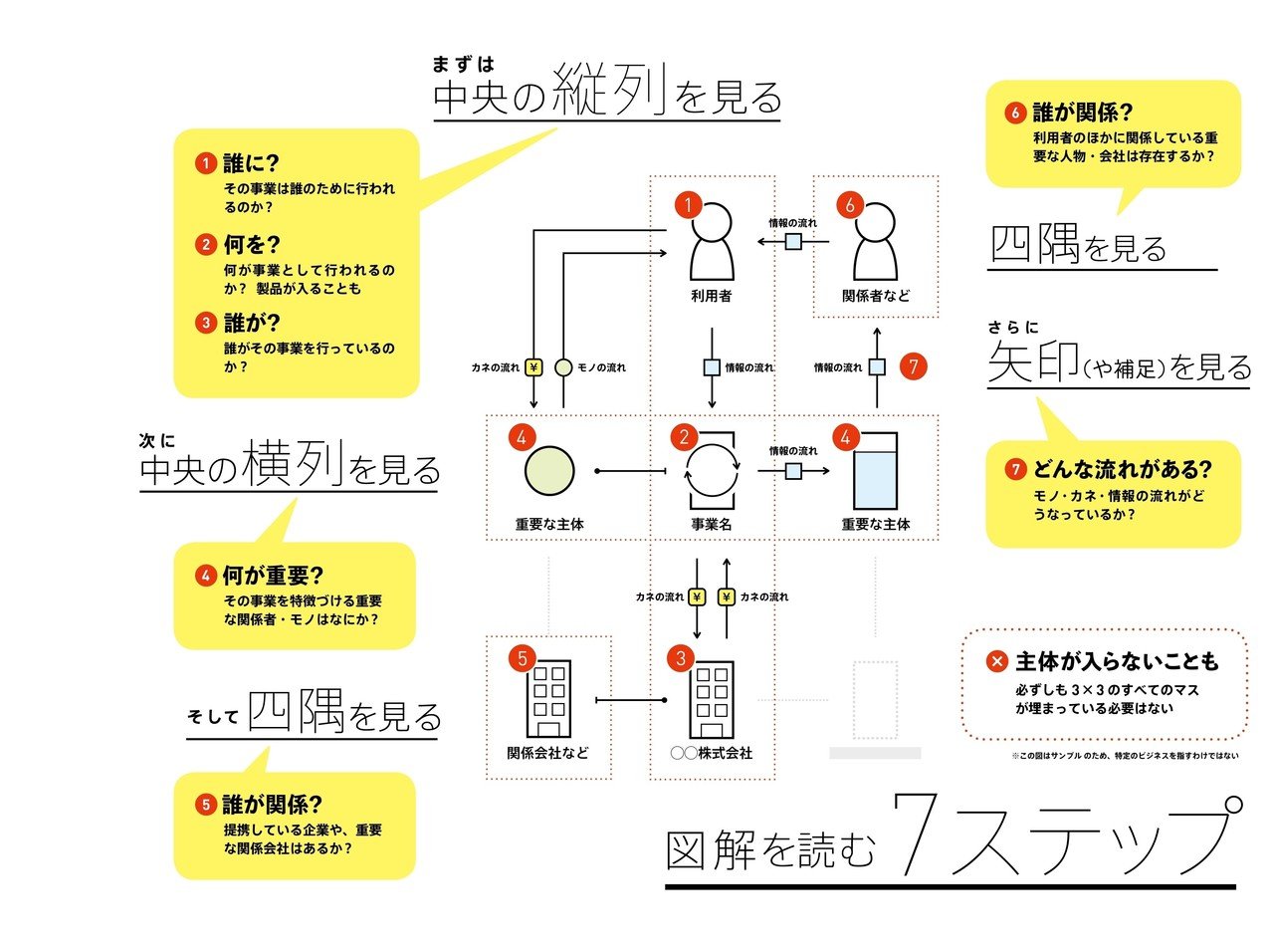 ビジネスモデル2.0図鑑 #全文公開チャレンジ｜チャーリー