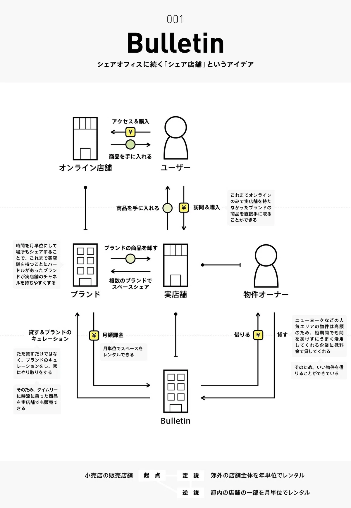 ビジネスモデル2.0図鑑 #全文公開チャレンジ｜チャーリー