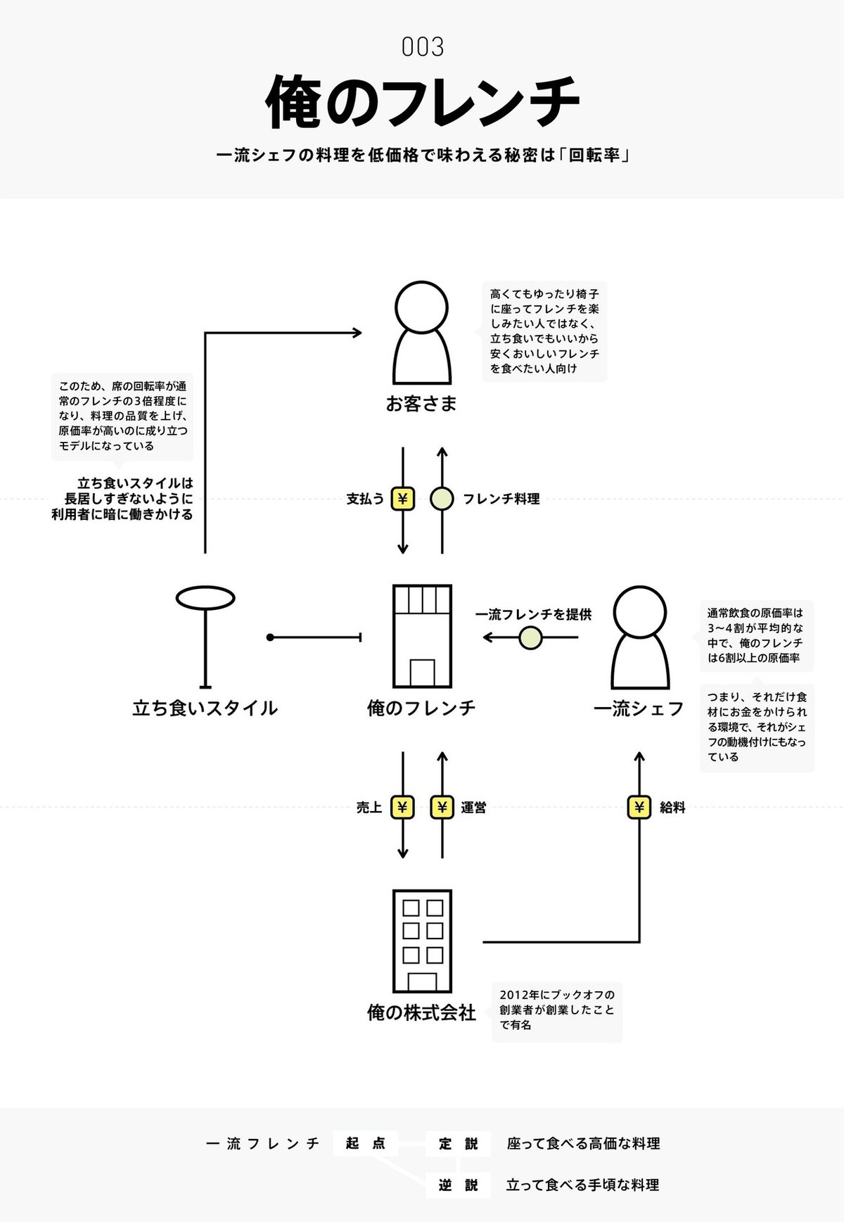 ビジネスモデル2.0図鑑 #全文公開チャレンジ｜チャーリー
