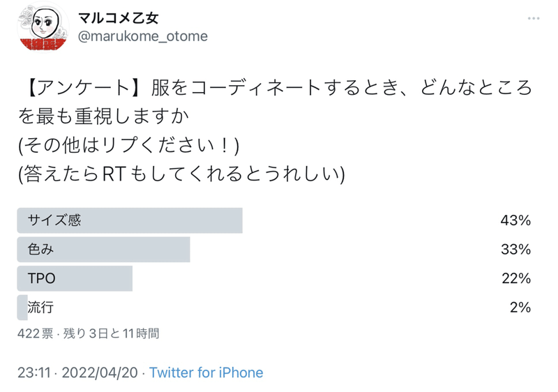 サイズ感：43％、色み：33％、TPO：22％、流行：2％