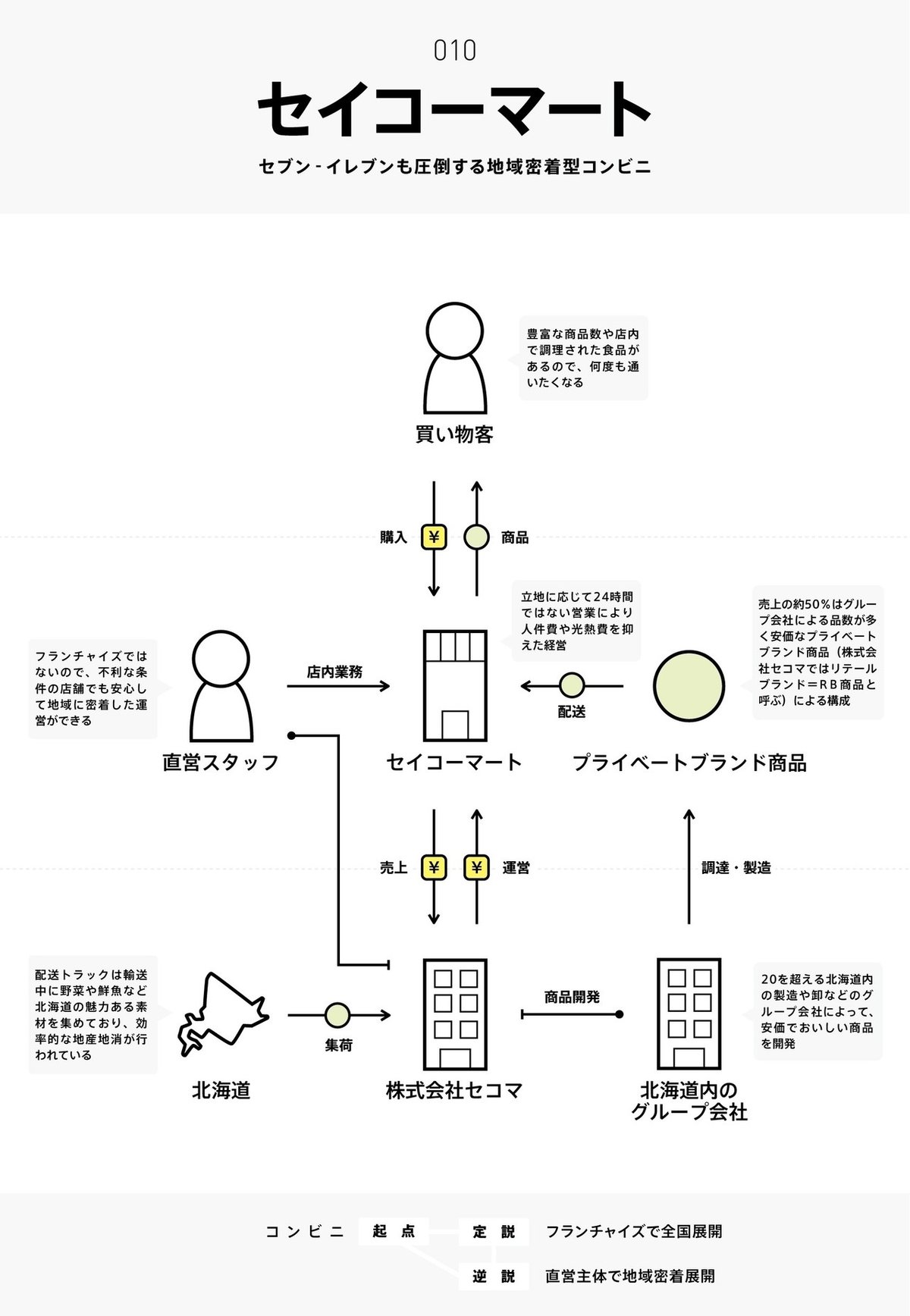ビジネスモデル2.0図鑑 #全文公開チャレンジ｜チャーリー