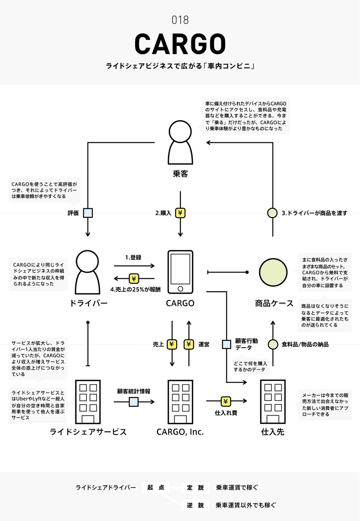 ビジネスモデル2.0図鑑 #全文公開チャレンジ｜チャーリー 