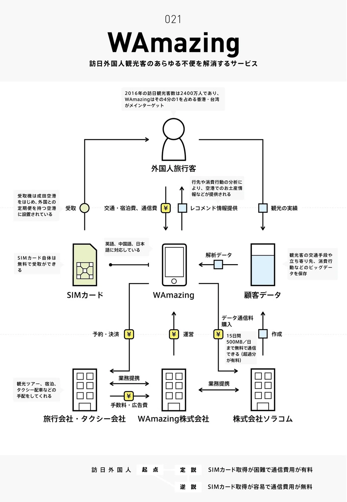 11／15まで。取りに来れる方限定値下げ