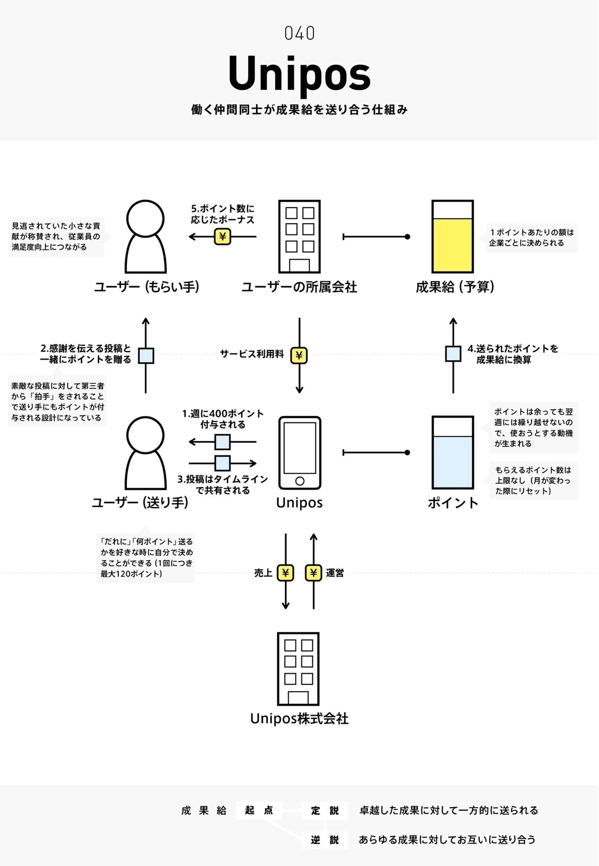 決まりました】引越しに伴い断捨離中！値段交渉OK