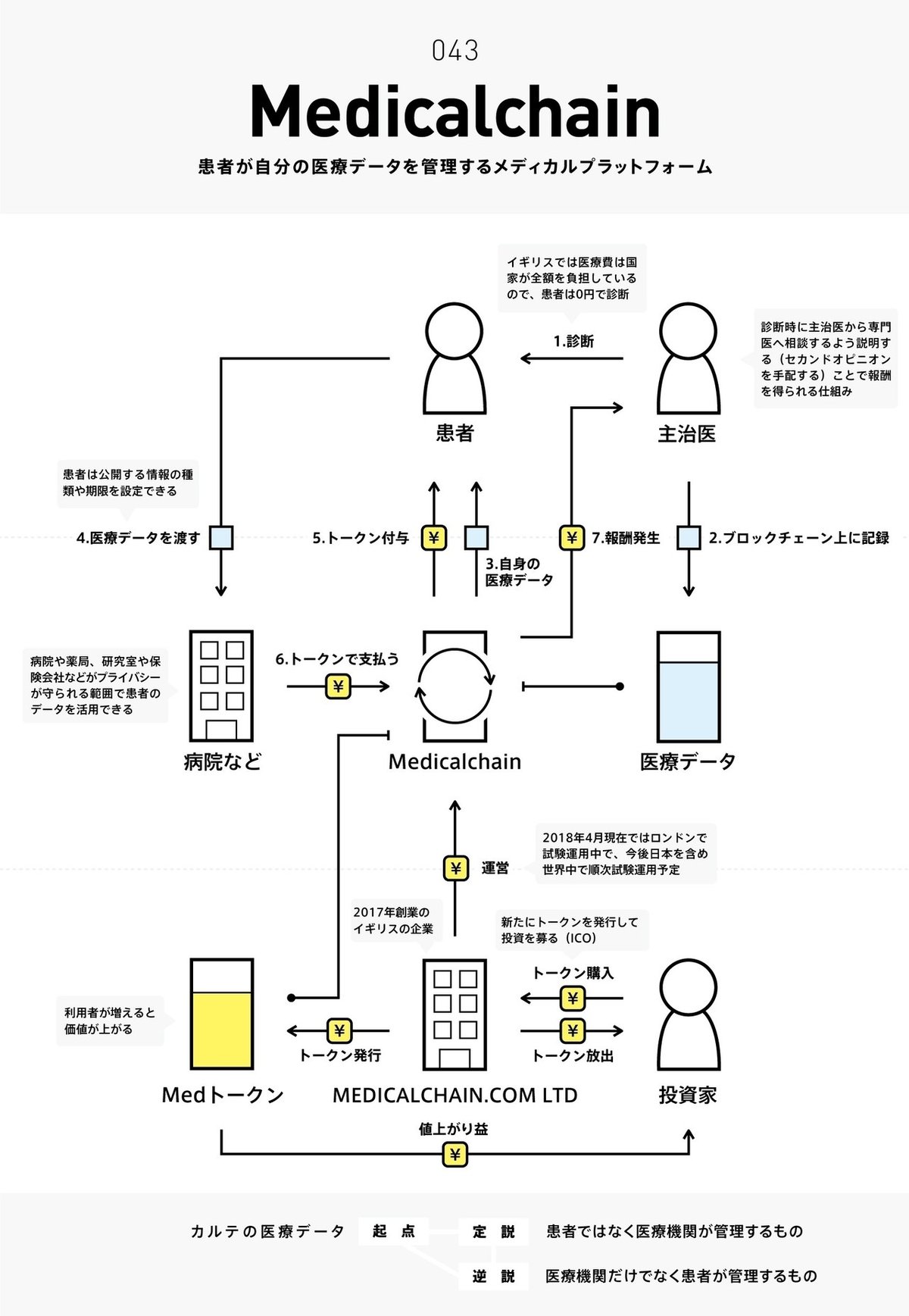 with 2018年4月号 偲ん 雑誌 本日処分予定 