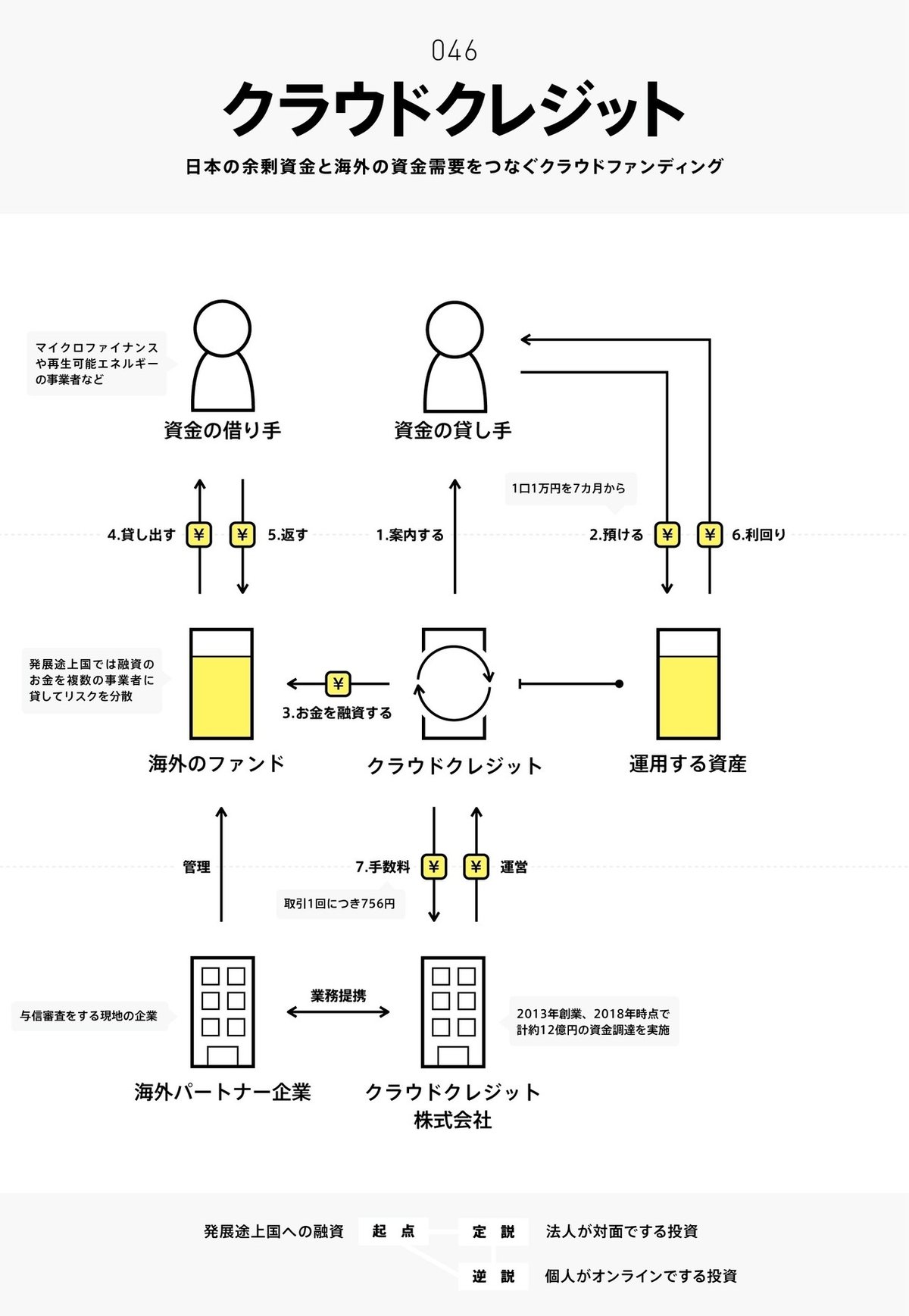ビジネスモデル2.0図鑑 #全文公開チャレンジ｜チャーリー