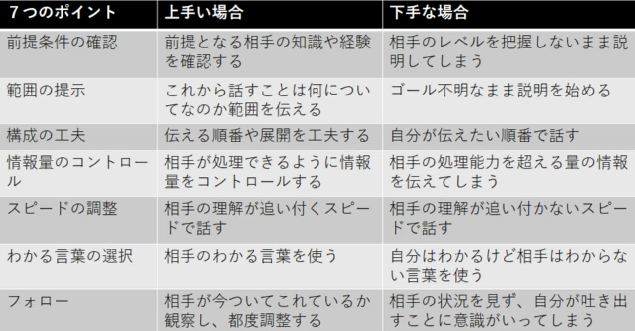 レクチャーのコツ Mt Note