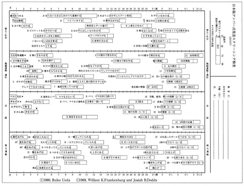 発達の遅い早いに良いも悪いもない パパ小児科医 Note