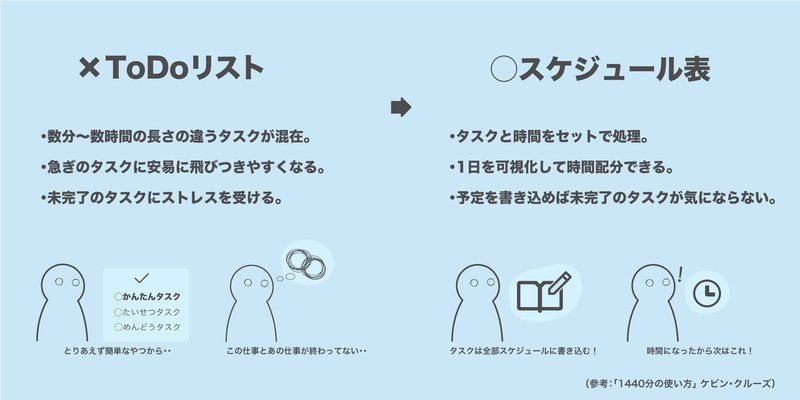 意志よわよわの僕がタスク管理アプリを作った Yoppe Note
