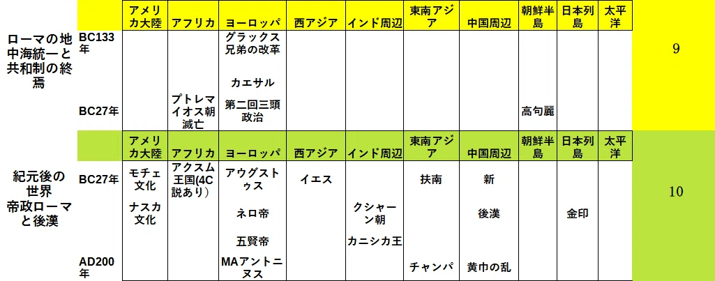 皆伝 簡易年表5 BC133年 - コピー