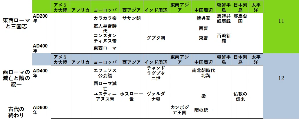皆伝 簡易年表6 200年 - コピー
