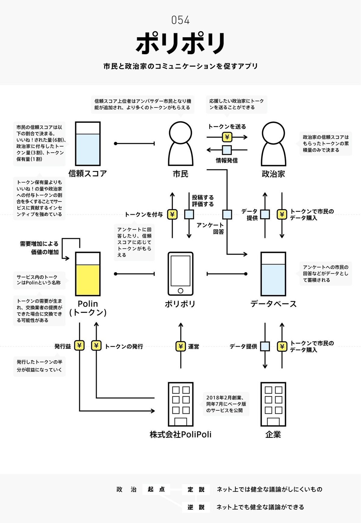 ビジネスモデル2.0図鑑 #全文公開チャレンジ｜チャーリー