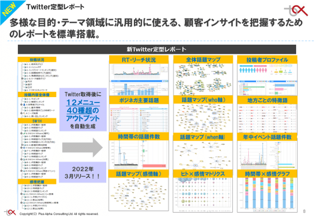 コメントお客か、しか Tableau Public実践 BIツールデータ活用100本ノック 第3章