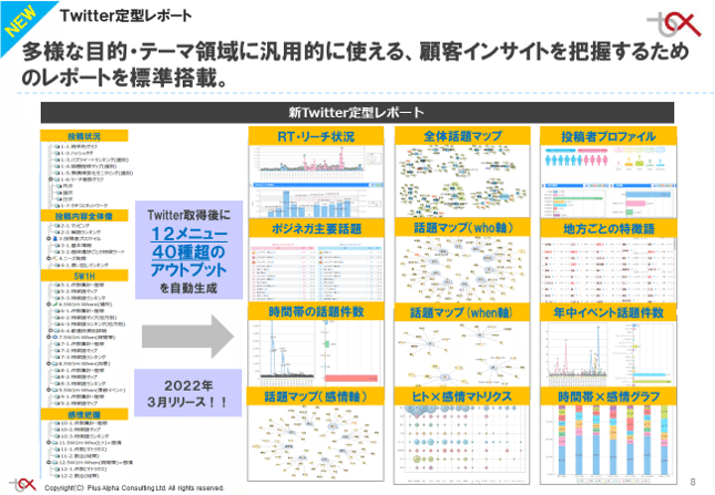 Twitter分析レポート新機能png