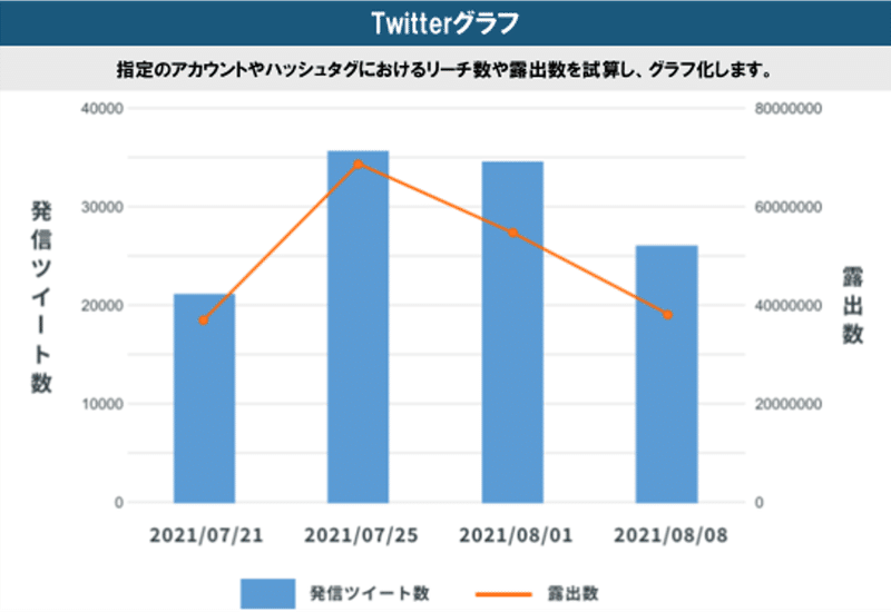 Twitterグラフ
