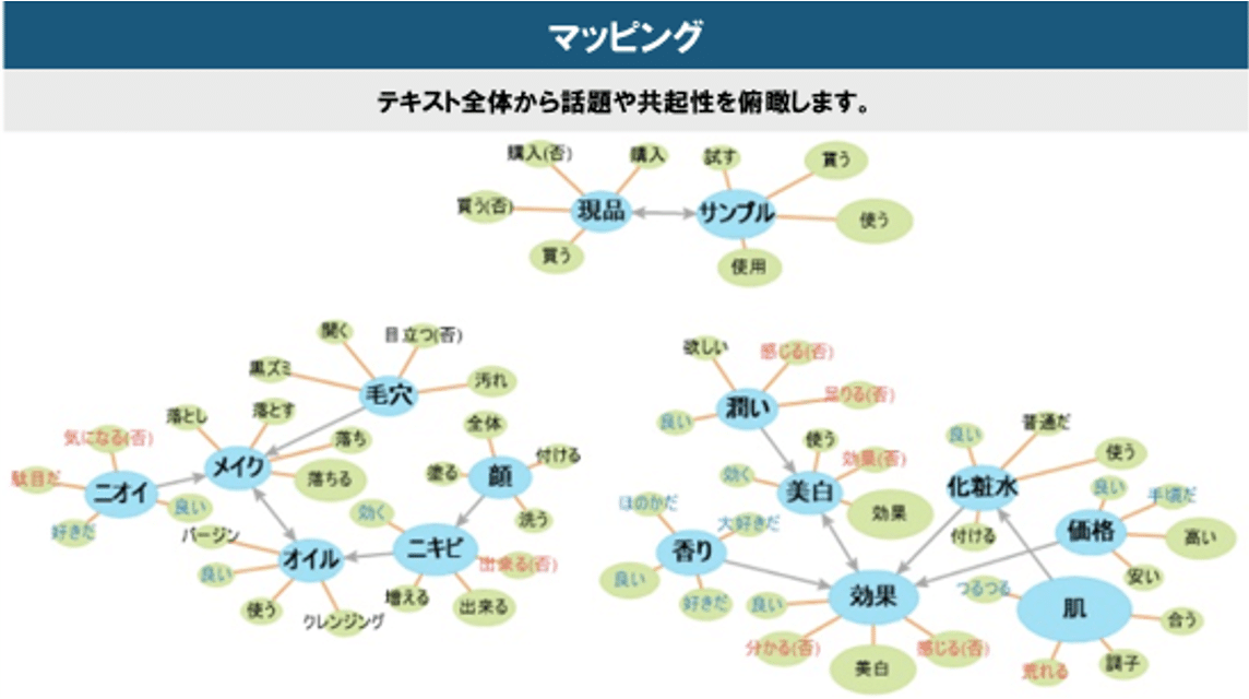 コメントお客か、しか Tableau Public実践 BIツールデータ活用100本ノック 第3章