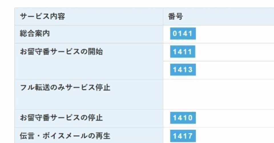 Fiimoの留守番電話サービス設定が難しい Shimesava Note