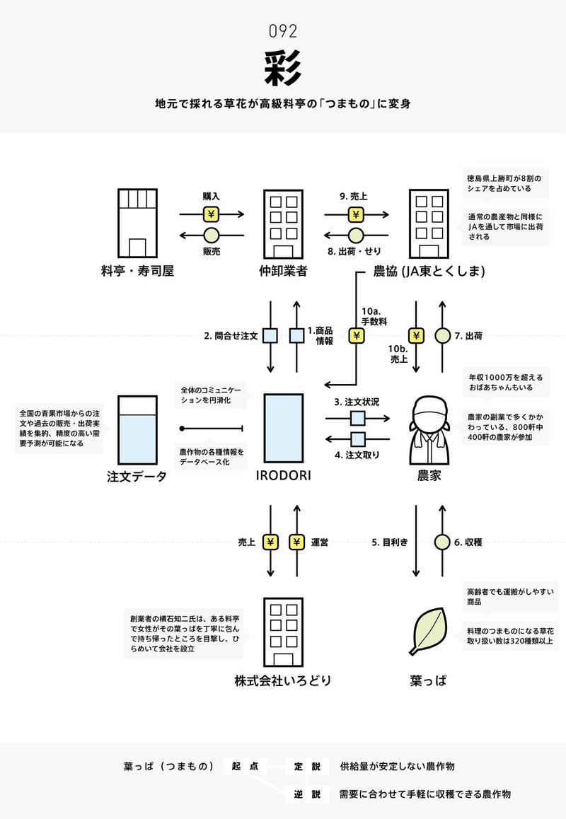 画像122