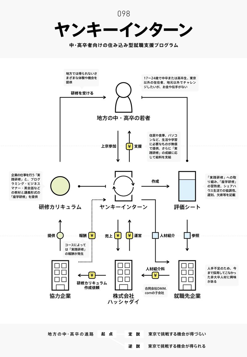 画像128