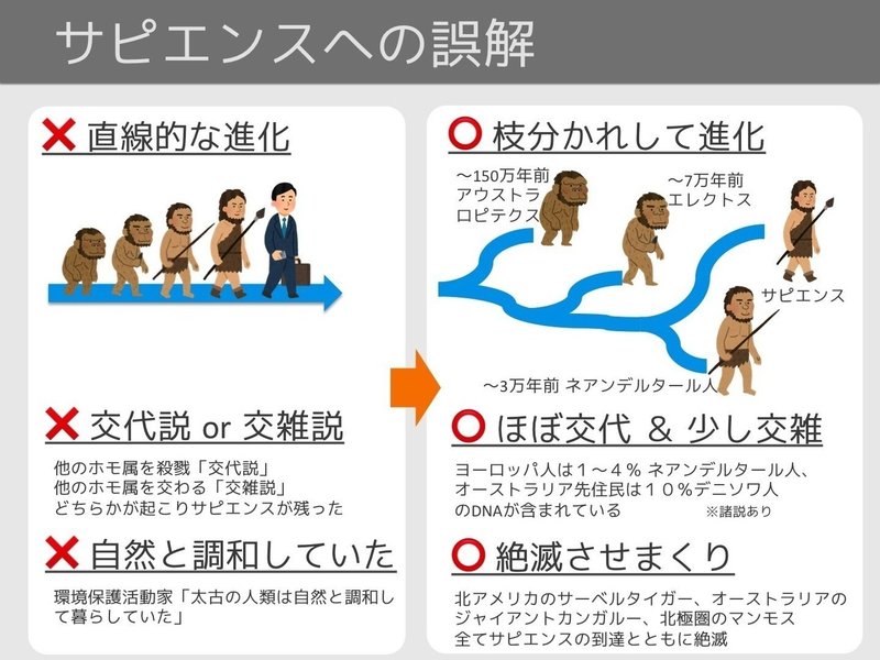 いらすとや図解 サピエンス全史 バーチャルイノベーター Note