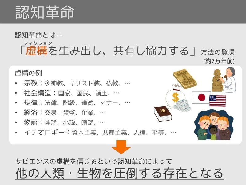 いらすとや図解 サピエンス全史 バーチャルイノベーター Note いらすとや図解 サピエンス全史 バーチャルイノベーター Note