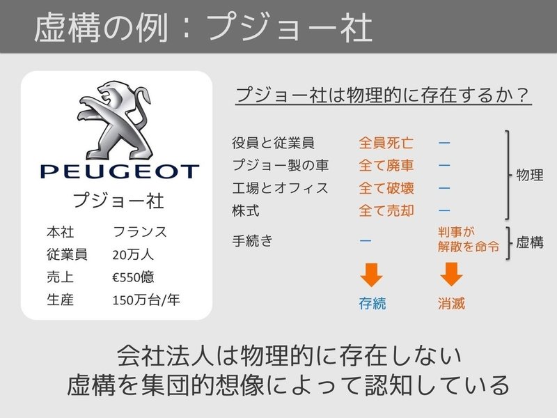 いらすとや図解 サピエンス全史 バーチャルイノベーター Note いらすとや図解 サピエンス全史 バーチャルイノベーター Note