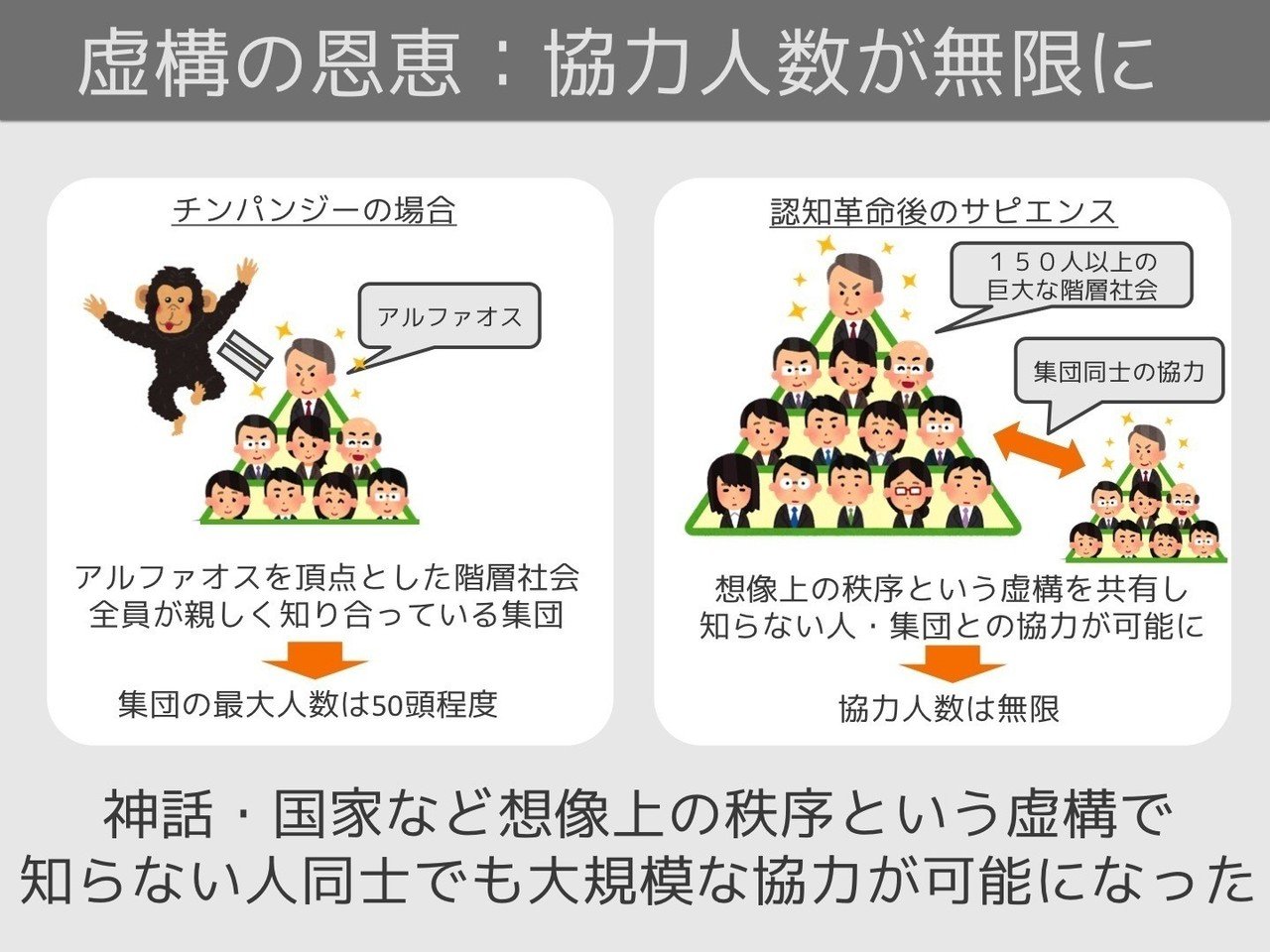 いらすとや図解 サピエンス全史 バーチャルイノベーター Note いらすとや図解 サピエンス全史 バーチャルイノベーター Note