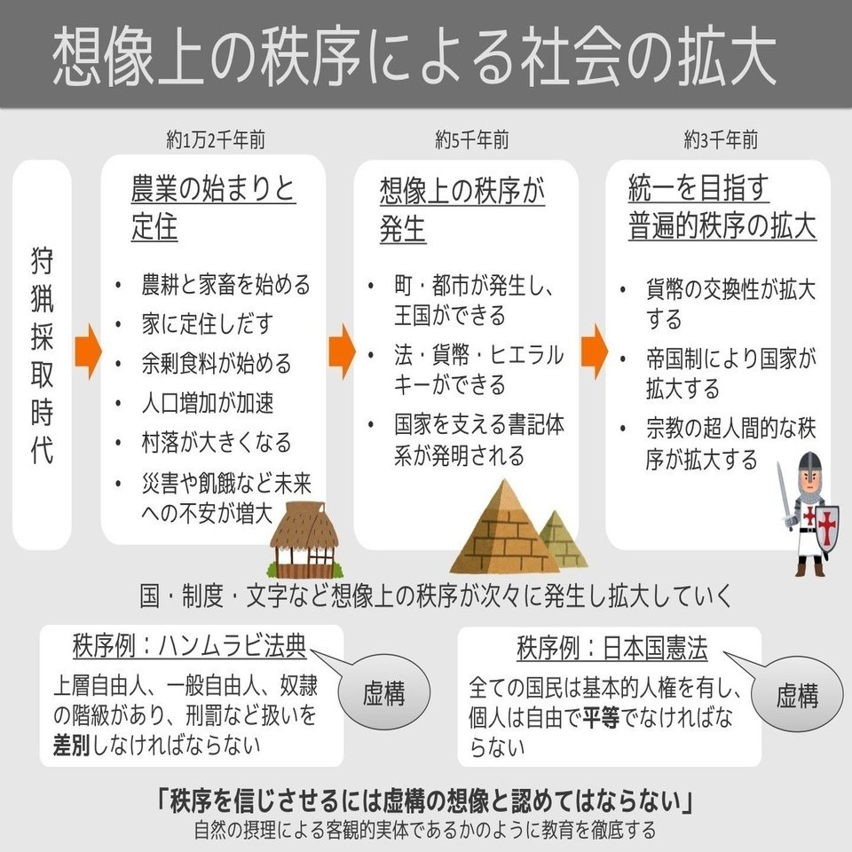いらすとや図解 サピエンス全史 バーチャルイノベーター Note