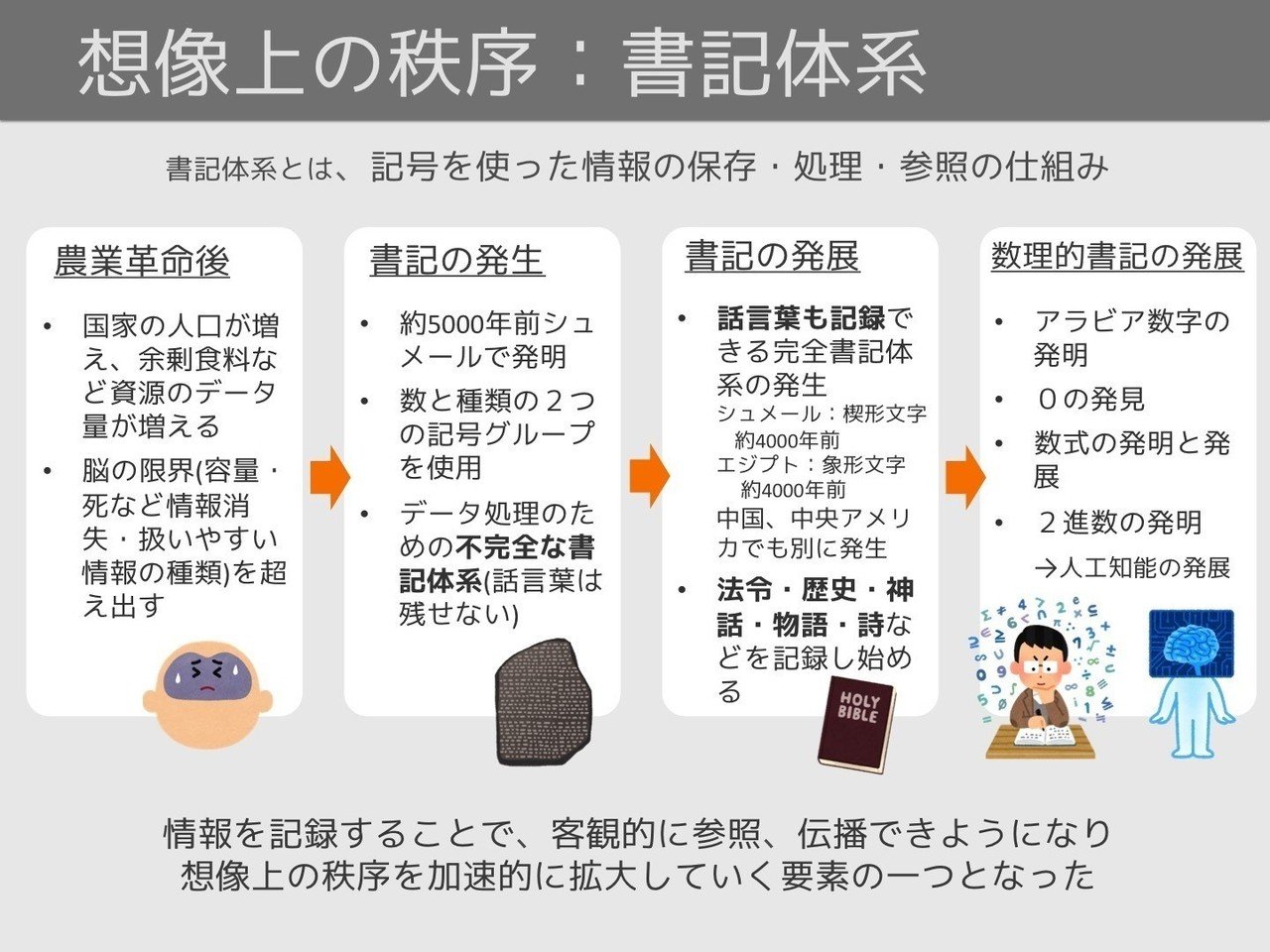 いらすとや図解 サピエンス全史 バーチャルイノベーター Note いらすとや図解 サピエンス全史 バーチャルイノベーター Note