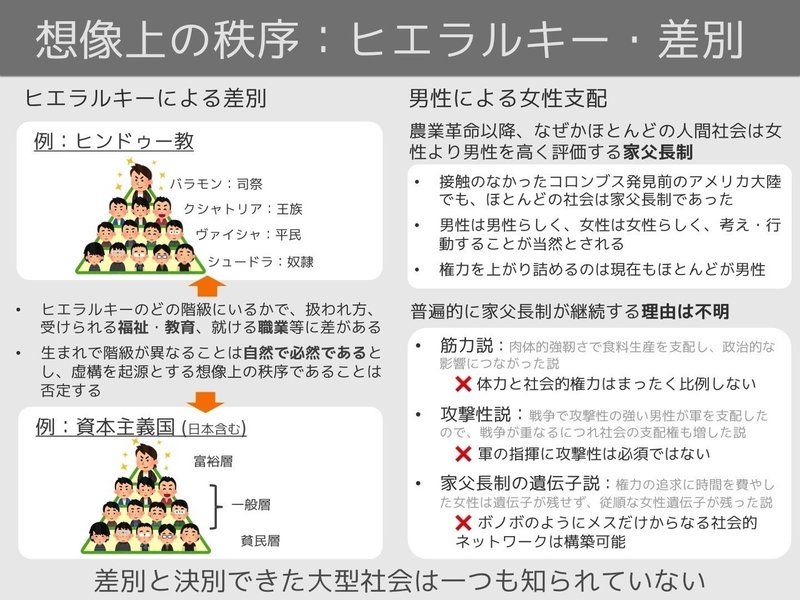 いらすとや図解 サピエンス全史 バーチャルイノベーター Note