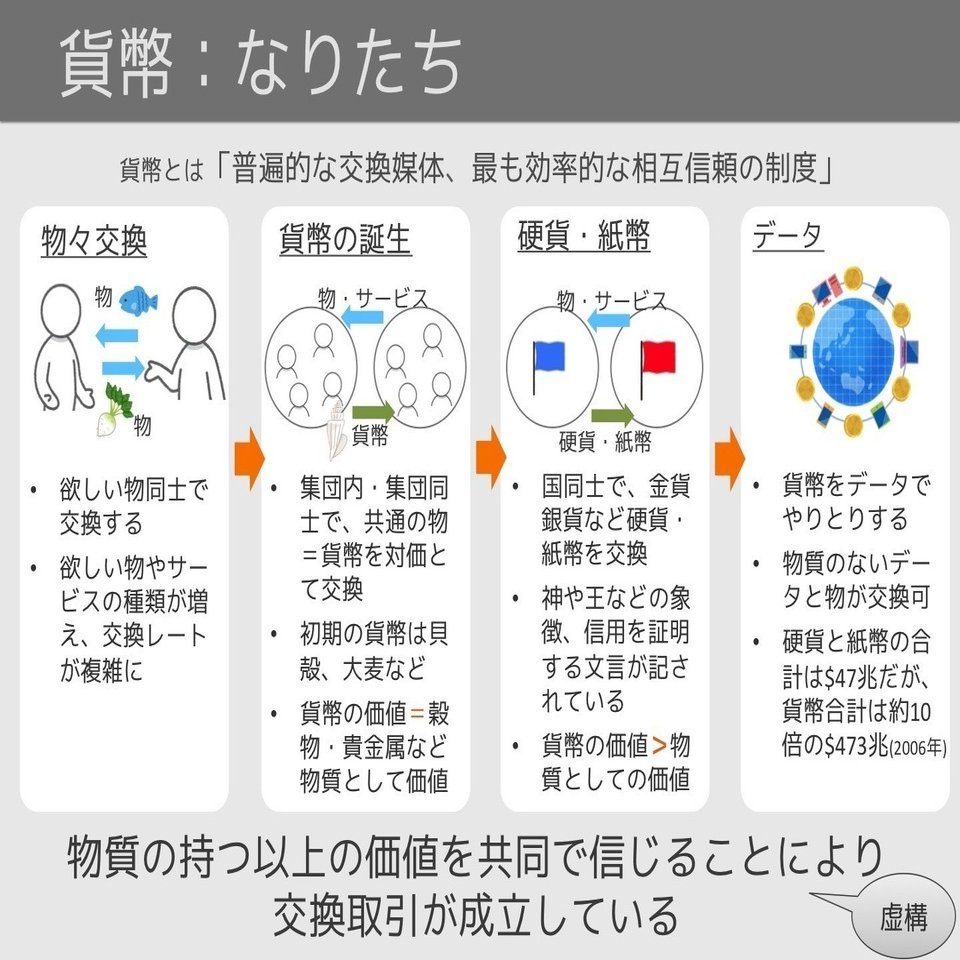 いらすとや図解 サピエンス全史 バーチャルイノベーター Note
