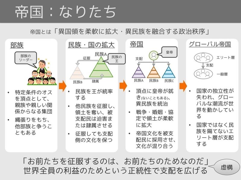 いらすとや図解 サピエンス全史 バーチャルイノベーター Note いらすとや図解 サピエンス全史 バーチャルイノベーター Note