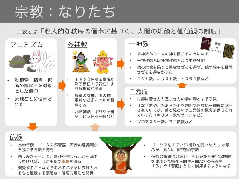 いらすとや図解 サピエンス全史 バーチャルイノベーター Note