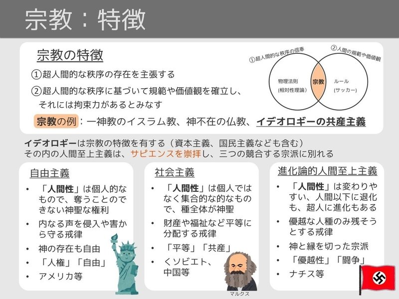 いらすとや図解 サピエンス全史 バーチャルイノベーター Note いらすとや図解 サピエンス全史 バーチャルイノベーター Note