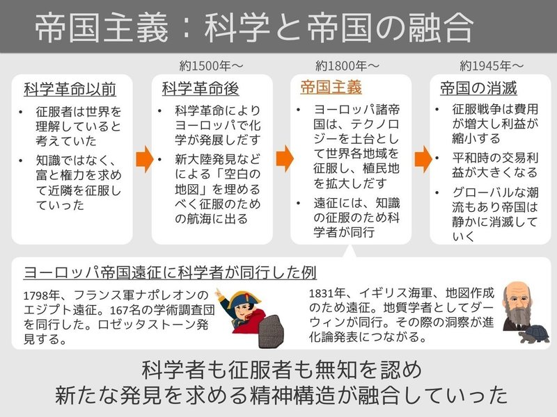 いらすとや図解 サピエンス全史 バーチャルイノベーター Note