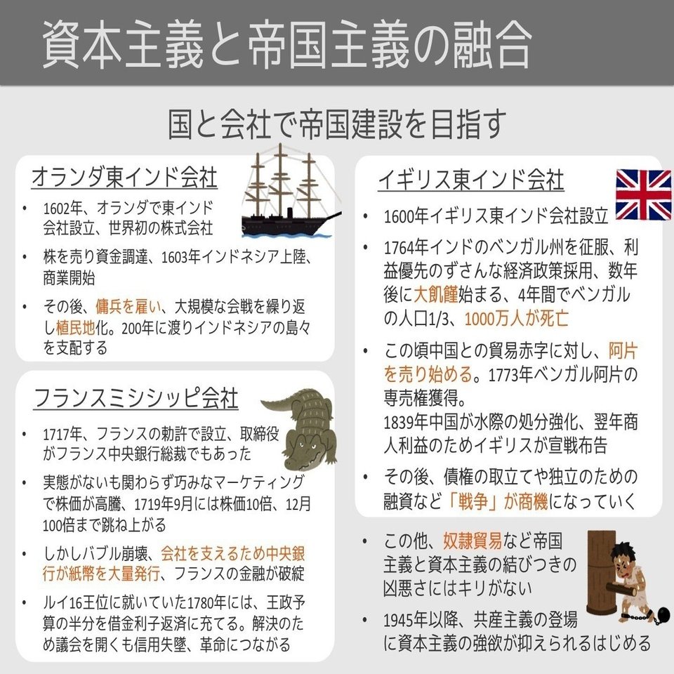 いらすとや図解 サピエンス全史 バーチャルイノベーター Note