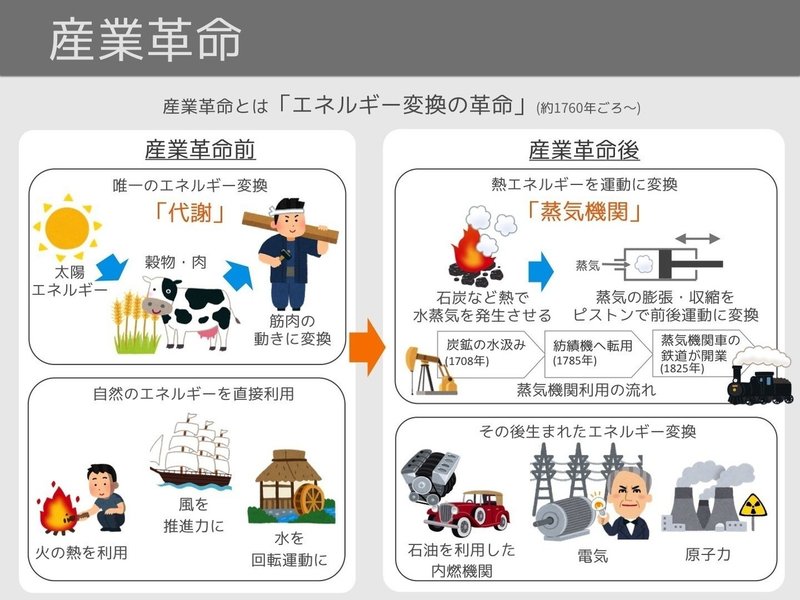 いらすとや図解 サピエンス全史 バーチャルイノベーター Note