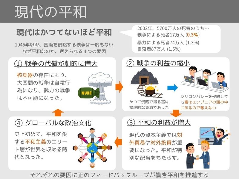 いらすとや図解 サピエンス全史 バーチャルイノベーター Note