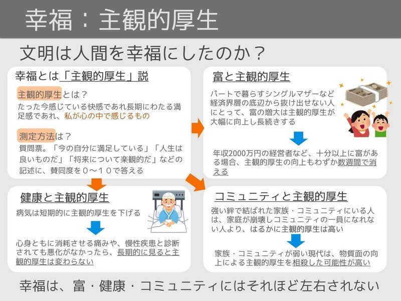 いらすとや図解 サピエンス全史 バーチャルイノベーター Note いらすとや図解 サピエンス全史 バーチャルイノベーター Note
