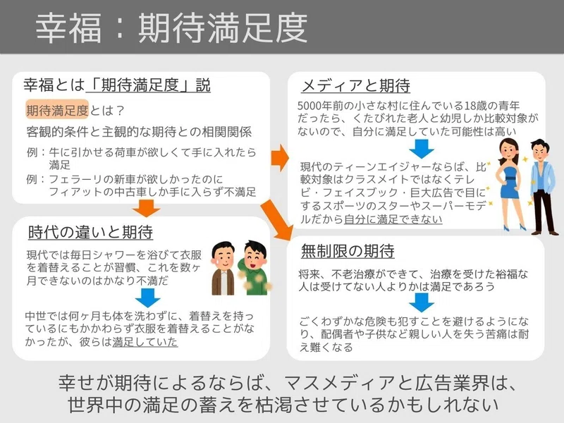 いらすとや図解 サピエンス全史 バーチャルイノベーター Note